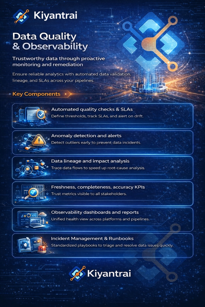 Data Quality & Observability