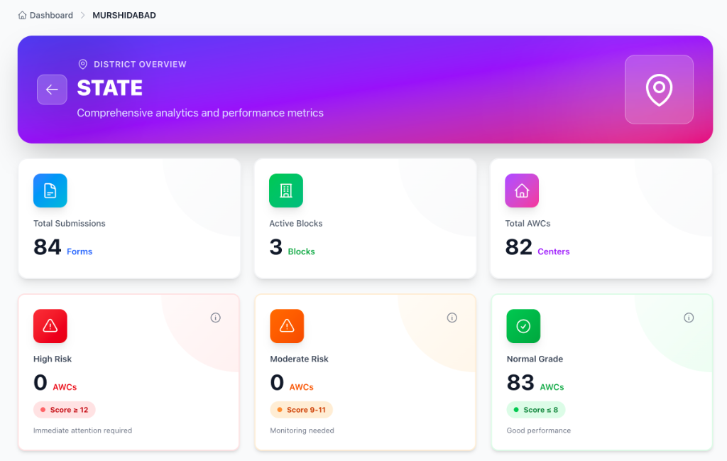 Dashboard Screenshot 1